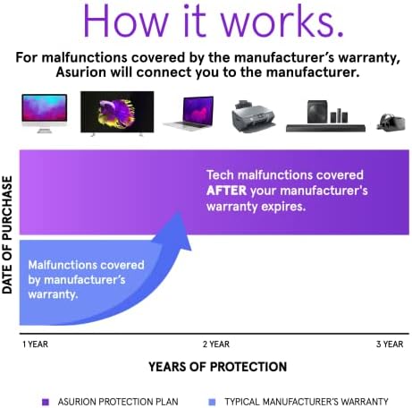 Asurion 3-ročný plán ochrany stolného počítača